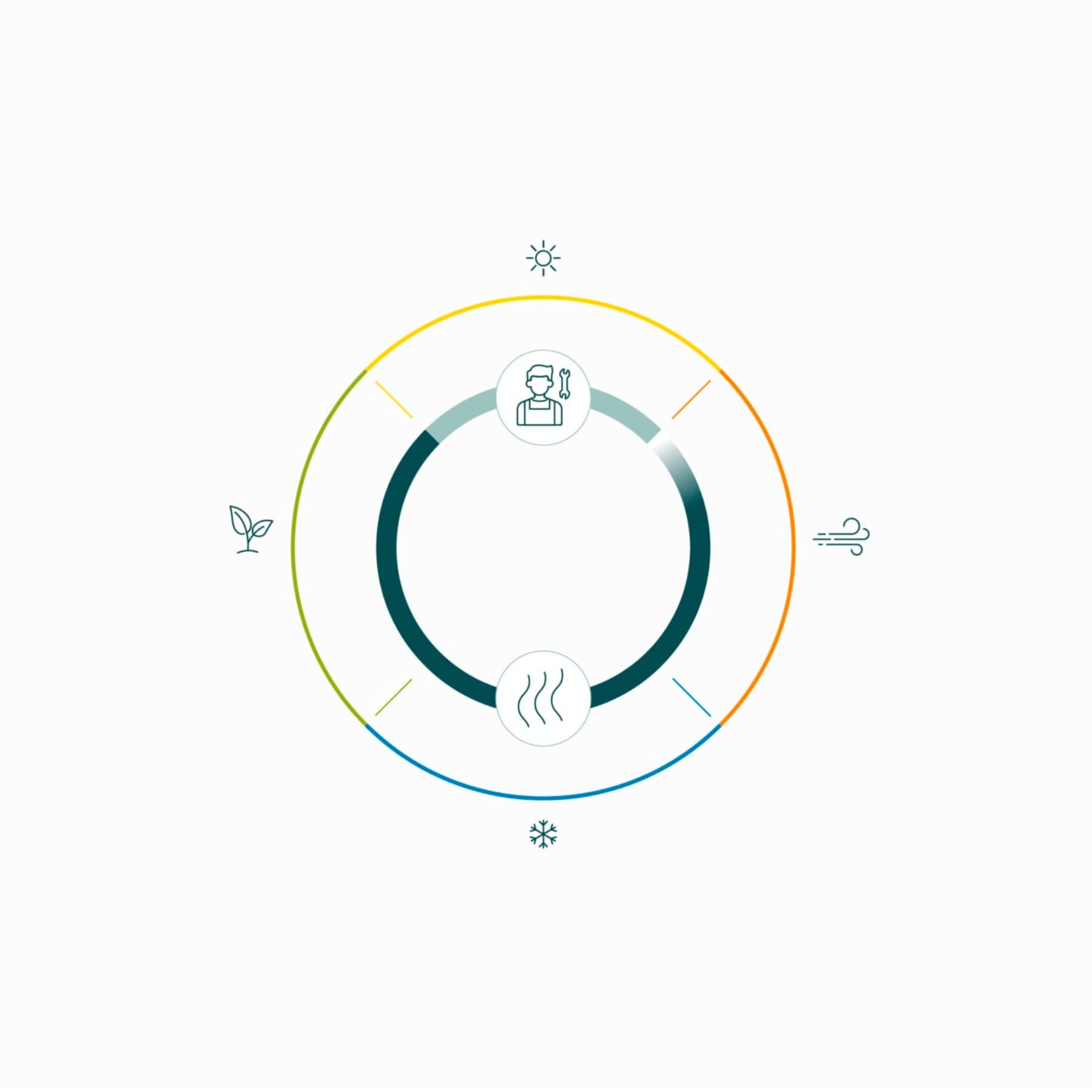 Eine Service-Illustration, die den besten Zeitpunkt für den Service zeigen sollte