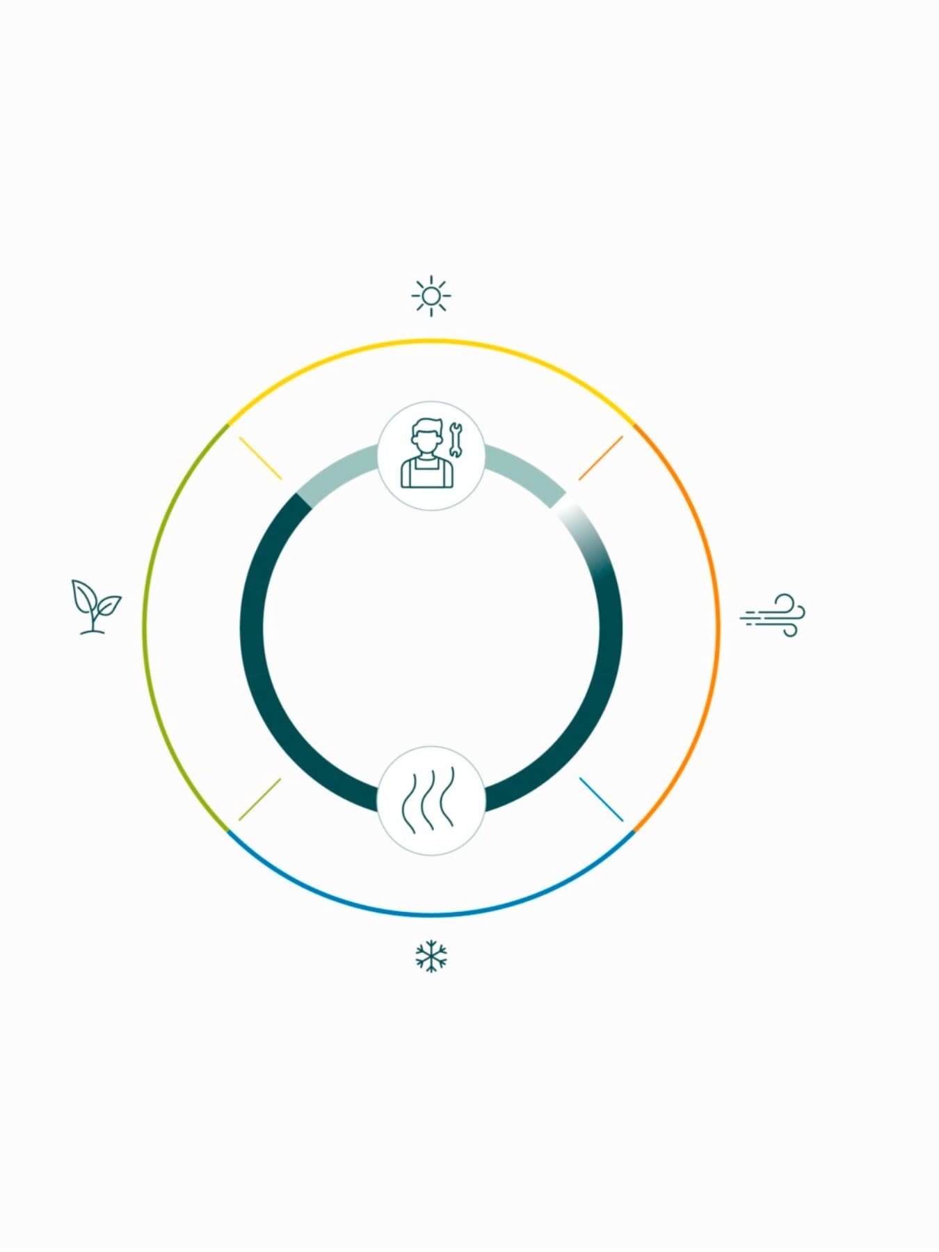 Eine Service-Illustration, die den besten Zeitpunkt für den Service zeigen sollte