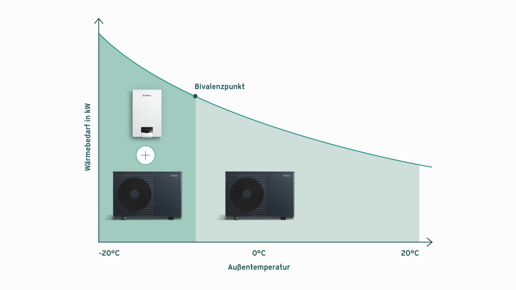 Darstellung des Parallelbetriebs