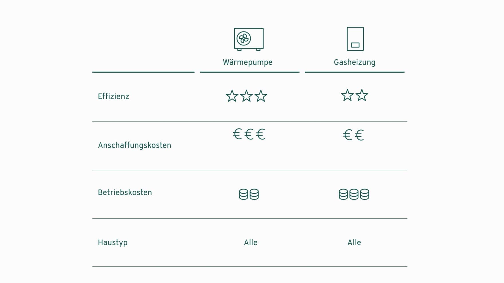 Tabelle mit einem Überblick