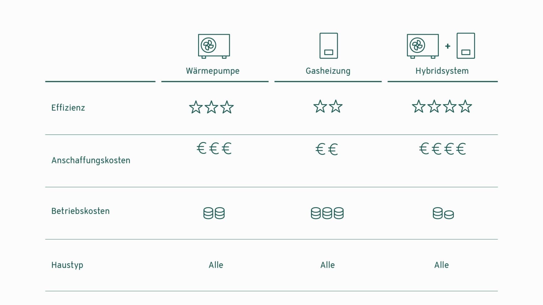 Tabelle mit einem Überblick