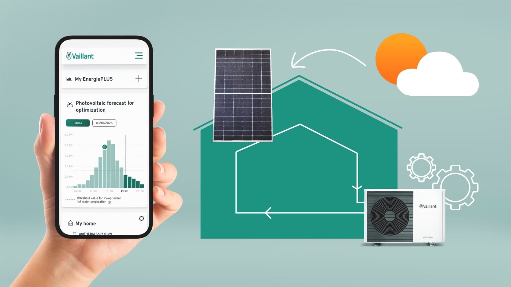 Visualisierung PV-Optimierung
