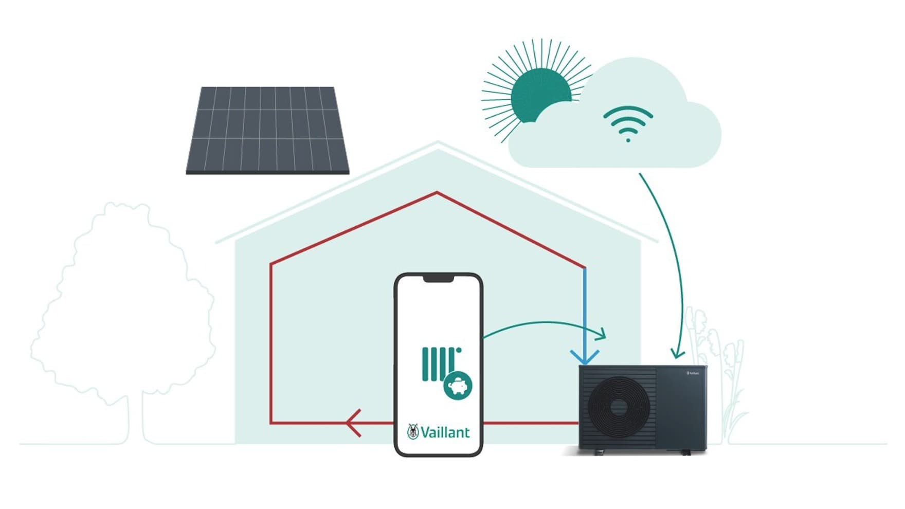 Grafik von Vaillant Wärmepumpe mit Handy