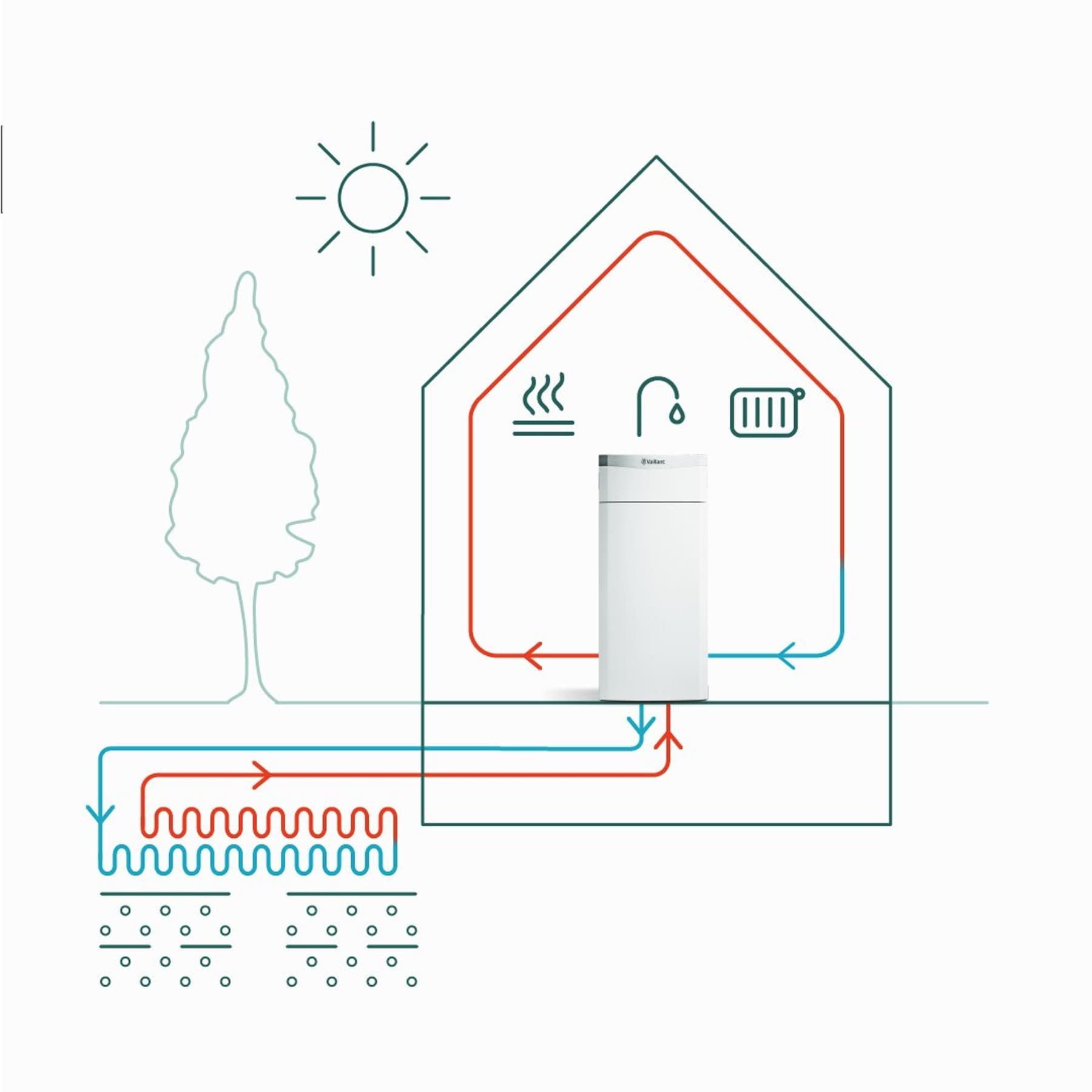 Horizontales Rohrleitungssystem der Erdkollektoren
