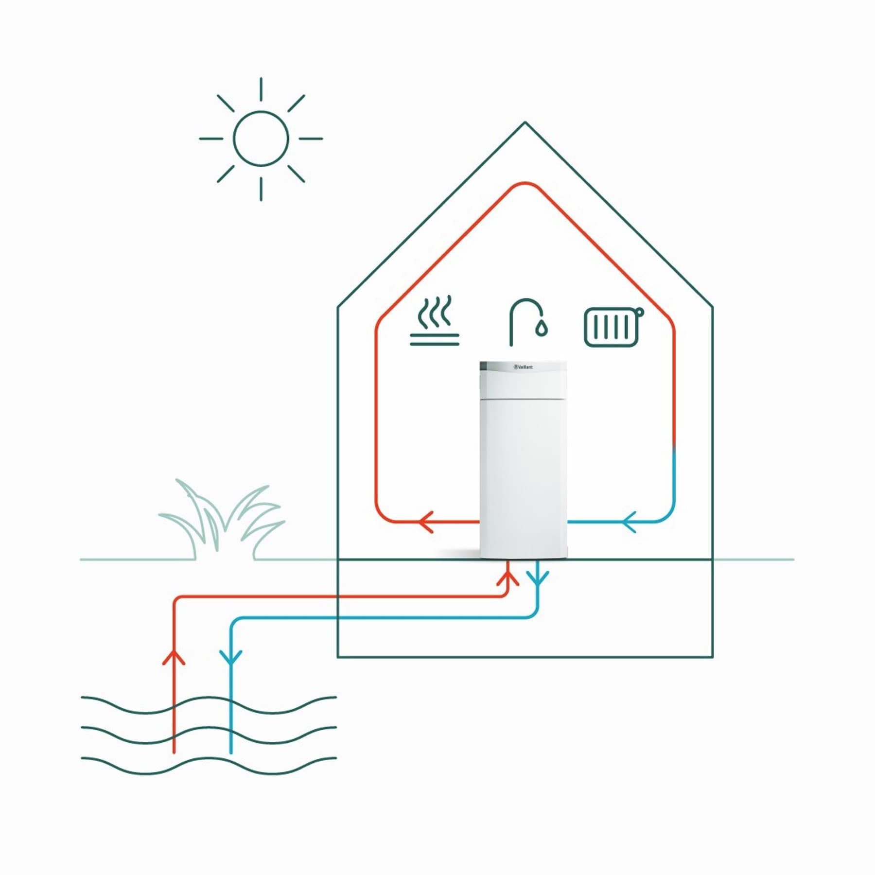 Funktionsweise einer Wasserwärmepumpe