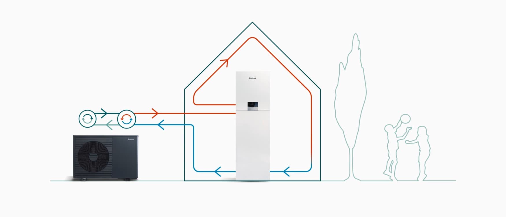 Technische Darstellung des Funktionsprinzips einer Monoblock-Wärmepumpe
