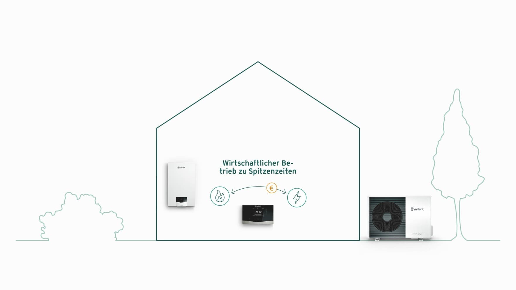 Visualisierung eines Hauses mit Geräten